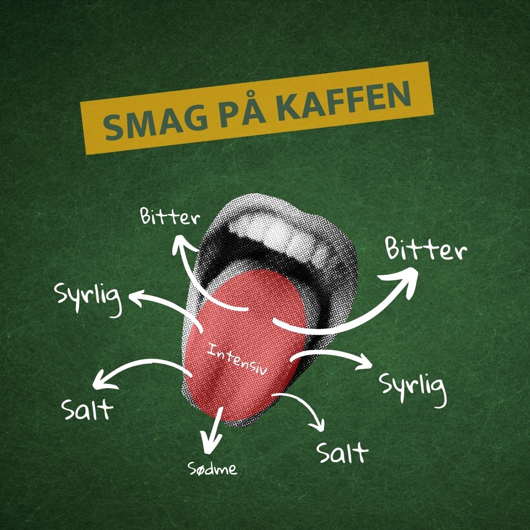 Smag på kaffe var et grafisk billede jeg producerede til at blive brugt på Sooviale medier til at støtte op om historien om at Komma Kaffe er eksperter og at kaffe skal nyde og smages på samme måde som vin.